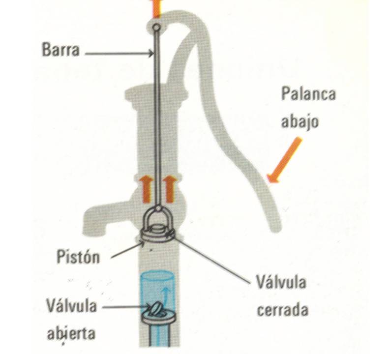 bomba de agua manual doble impulsión casera pdf bomba de agua manual doble impulsión casera pdf